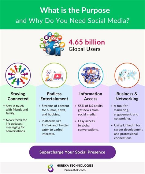 What Is The Purpose Of Social Media And Its Importance