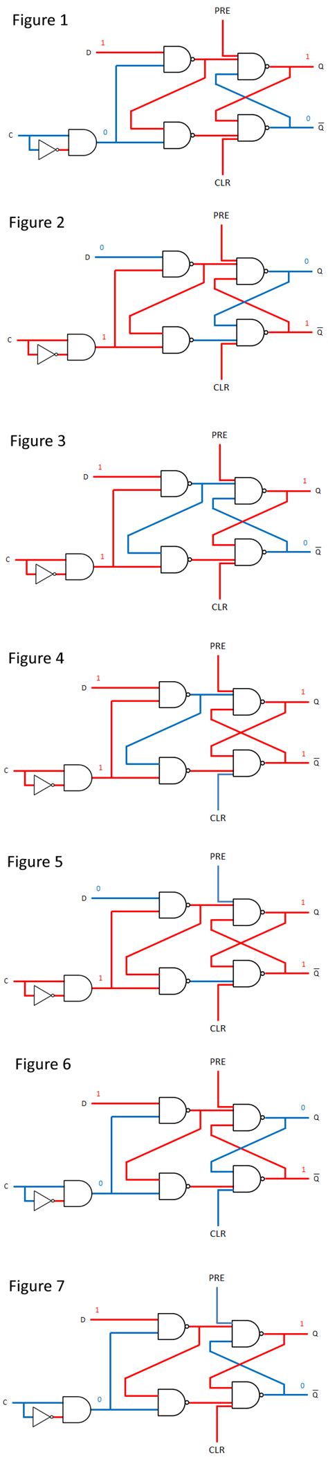 digital logic - PRESET and CLEAR in a D Flip Flop - Electrical ...