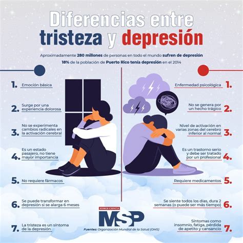 Diferencias entre Depresión y Tristeza GLN Magazine