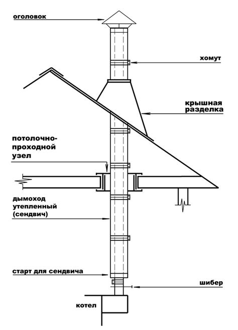 Дымоходы для газовых котлов (32)
