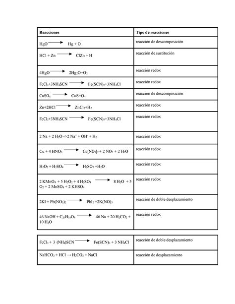 Final Informe Pr Ctica N Ph E Indicadores Acido Base Reacciones