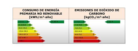 Eficiencia Energética De Edificios Y Electrodomésticos Energiarenovablecat