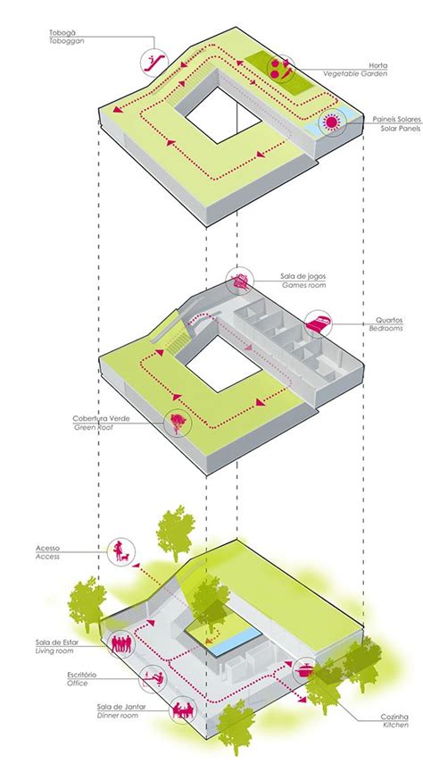 Pin By Pinktank On Diagram Examples Concept Diagram Architecture Concept Diagram Diagram