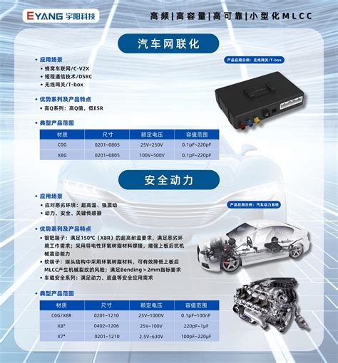 国内mlcc企业车规级产品进展 艾邦半导体网