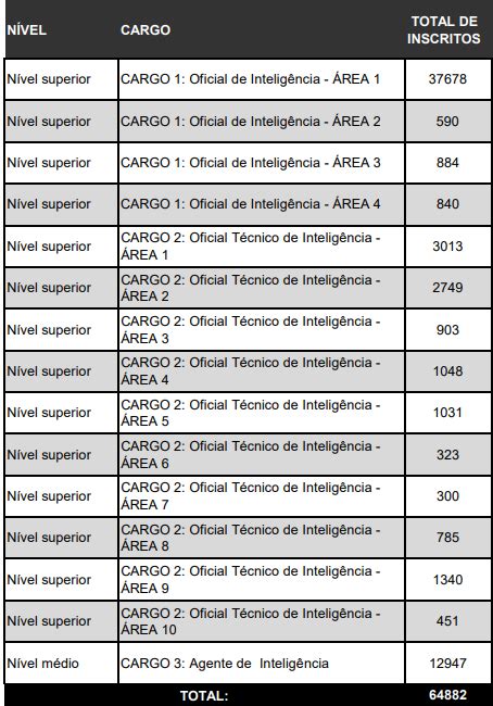 Concurso da ABIN o que você precisa saber para passar