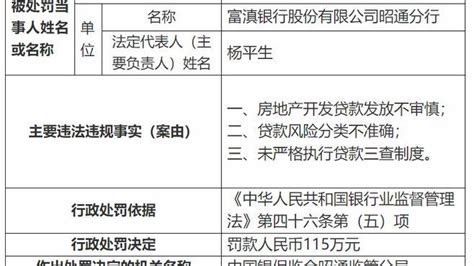 因房地产开发贷款发放不审慎等领百万罚单，内控问题频现的富滇银行去年经历董事长变更上市工作仍停滞不前 知乎