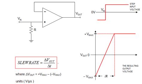 Science Visualized Slew Rate Of An Operational Amplifier