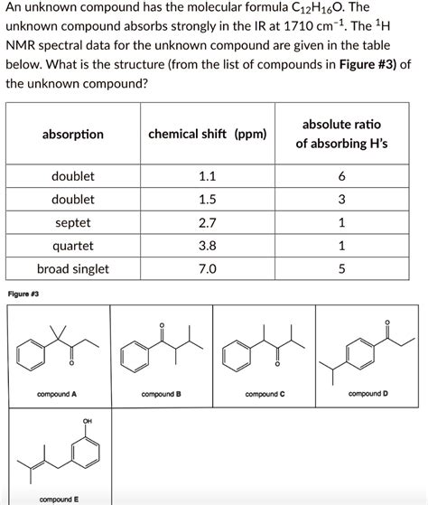 Solved An Unknown Compound Has The Molecular Formula C12h16o The