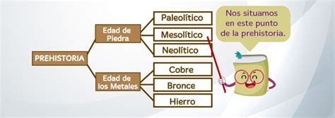 Mesolitico Que Es Etapas Caracteristicas Y Sociedades Images