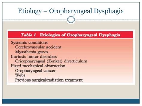 Dysphagia