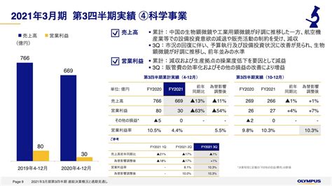 オリンパス、3q累計の営業利益は減益も、売上の回復と販管費の効率化により四半期単体では前年比19％と伸長 Limo くらしとお金の