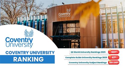 Coventry University Rankings & Reviews [2025]