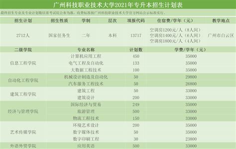 广州科技职业技术大学简介南粤优师专插本辅导