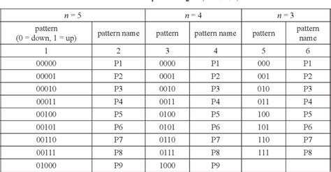 Table 2 From Finding Opportunity Windows In Time Series Data Using The