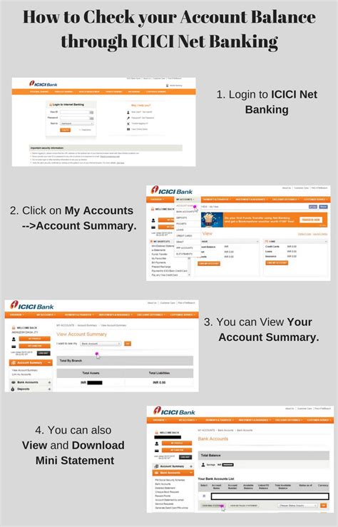 ICICI Net Banking | mymoneykarma