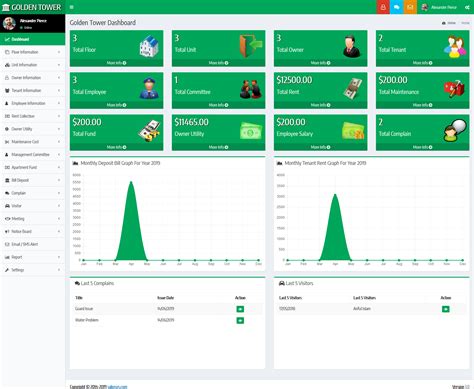 Responsive Apartment Management System Rit Market