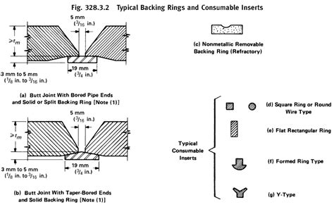 Round Rock Welding Supply Round Rock T Weld Backing Ring