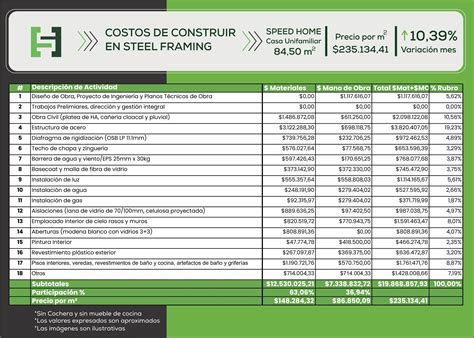 Precios De Construccion 1