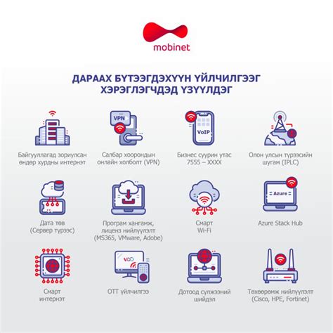 mobinet llc в LinkedIn: Мобинет ХХК нь интернэтийн үйлчилгээ ...