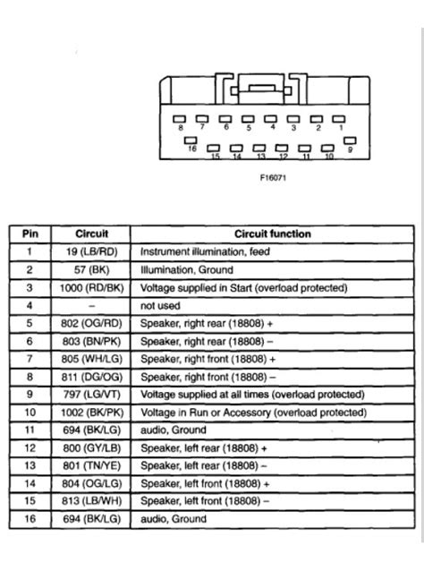 Ford F150 Stereo Color Codes And Wiring Diagrams All Models