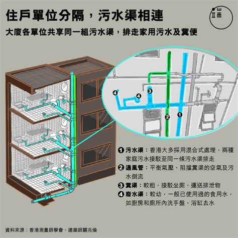 端傳媒 Initium Media on Twitter 同棟鄰居的臭水也可能影響你一張圖看懂香港的 渠道 原理全文https