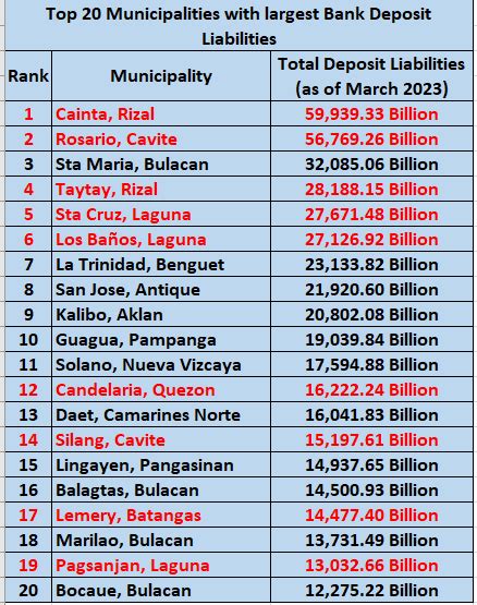 Calabarzon Region | Page 103 | SkyscraperCity Forum