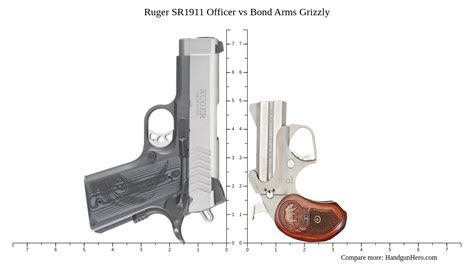 Ruger SR1911 Officer Vs Bond Arms Grizzly Size Comparison Handgun Hero