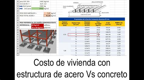 COSTO DE UNA CASA CON ESTRUCTURA DE ACERO VS HORMIGON ARMADO YouTube