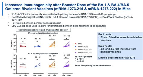 Vinay Prasad Md Mph On Twitter Remember That The Eua Booster Is Wuhan