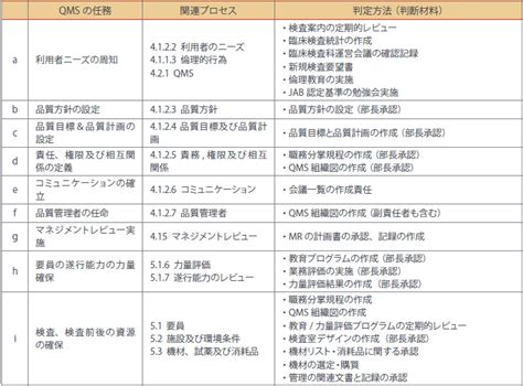 Iso 15189 認定施設への One Point Information Vol3｜ベックマン・コールター