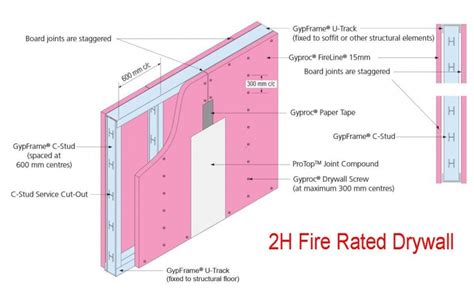 What Is The Fire Rating Of Gypsum Board At Erin Brown Blog