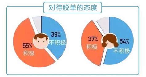 你已婚，一定没朋友吧？ 中国新闻周刊网