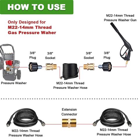 3200 Psi Pressure Washer Hose 50ft Yamatic®