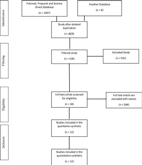 Figure From Low Serum Irisin Levels In Newly Diagnosed Patients With