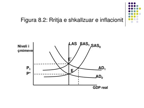 Raporti PapunËsi Inflacion Ppt Download