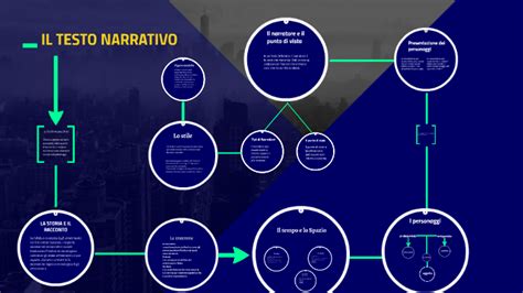 Il Testo Narrativo By Filippo Querzola