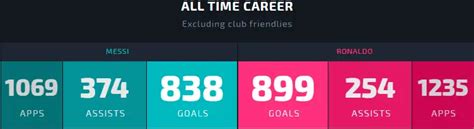 The Ultimate Alltime Te Stats A Journey Through The Ages