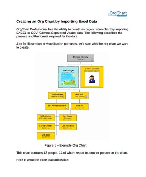 5 Excel Organizational Chart Template Excel Templates: A Visual ...