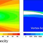 Contours Of X Streamwise Mean Flow Velocity A And Instantaneous