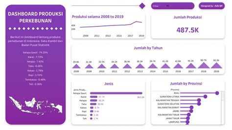 Pembuatan Modern Dashboard Visualisasi Data Dengan Tableau