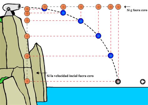 Movimientos en dos dimensiones: Tiro Parabólico