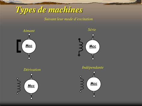 Ppt Le Moteur Courant Continu Powerpoint Presentation Free