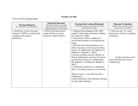 Free Nanda Nursing Diagnosis List Nanda List MedicineBTG