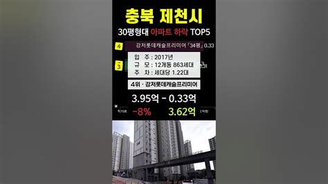 충북 제천시 아파트 가격 하락 Top5 1층 펜트하우스 및 직거래 제외 5월 매매 시세 분양 전망 급매 제천코아루