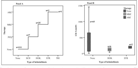 Intestinal Helminthiasis Semantic Scholar