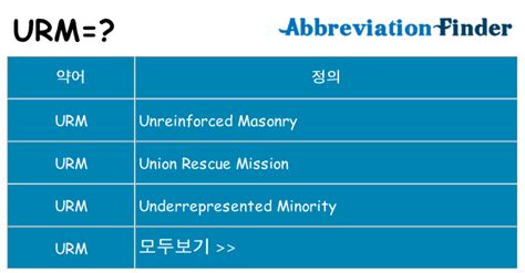 URM는 무엇을 의미하나요?