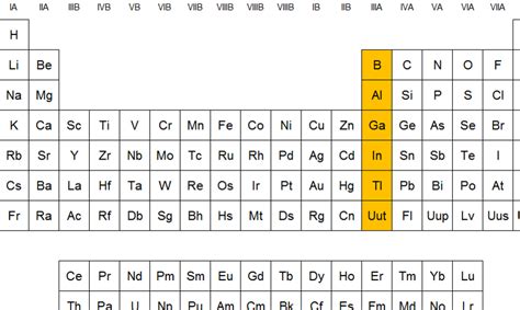 Descubriendo al Sr Elemento de la Tabla Periódica El Fascinante