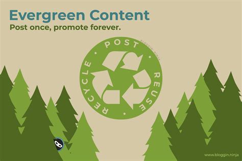 Evergreen Content What It Is How To Use It For Your Small Business