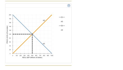 Solved 3. Monetary and fiscal policy mix The following graph | Chegg ...