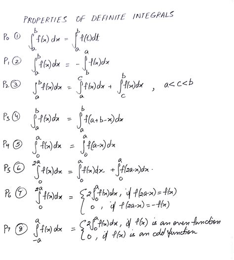 Properties Of Definite Integrals Worksheet